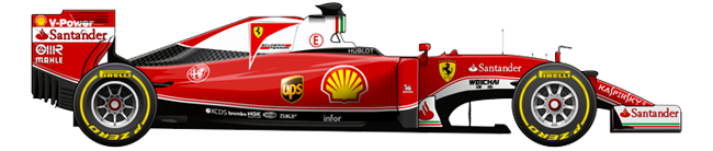 F1 2016 Ferrari