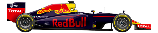F1 2016 Redbull