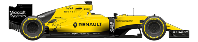 F1 2016 Renault