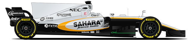 F1 2017 Forceindia