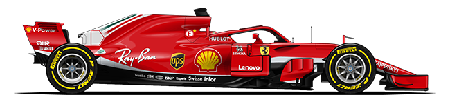 F1 2018 Ferrari