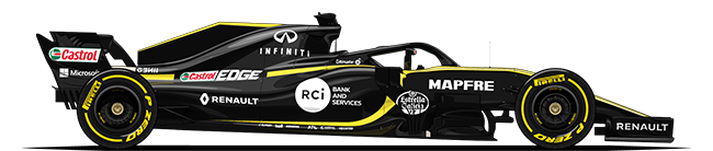 F1 2018 Renault