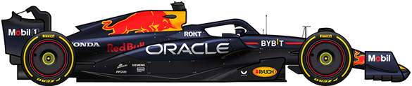 F1 2023 RedBull