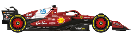 F1 2025 Ferrari
