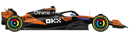 F1 2025 Mclaren