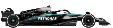 F1 2025 Mercedes