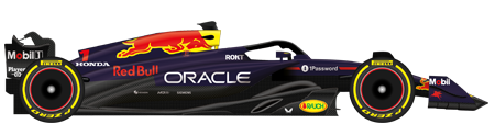 F1 2025 RedBull
